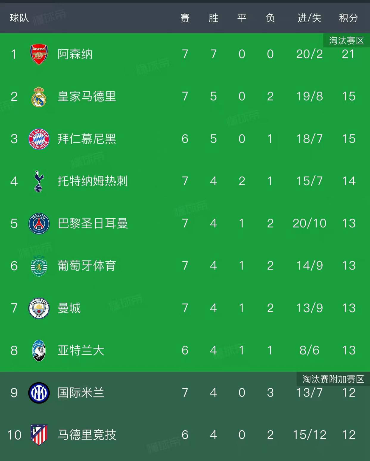 金年会-包含今晚欧联焦点战，阿森纳远射贴柱，悬念犹存，纪律约束更严格的词条